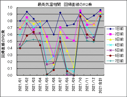 �ō��C������ ��A������R2��