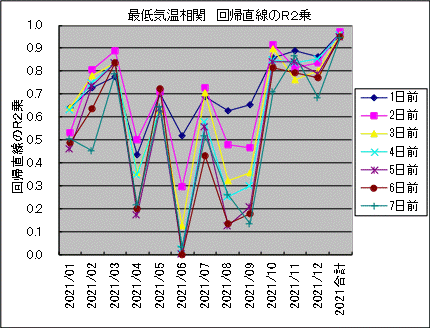 �Œ�C������ ��A������R2��