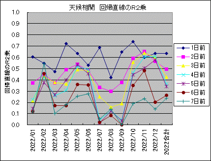 �V�󑊊� ��A������R2��