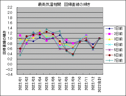 �ō��C������ ��A�����̌X��