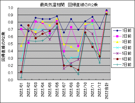 �ō��C������ ��A������R2��