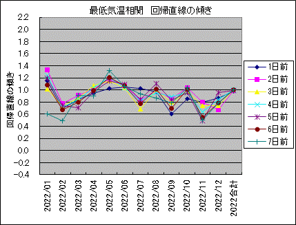 �Œ�C������ ��A�����̌X��