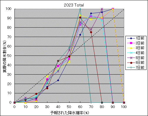 �~���m���I����