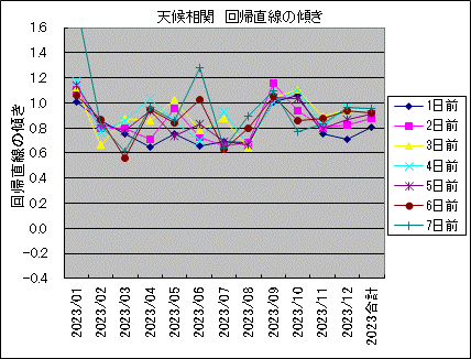 �V�󑊊� ��A�����̌X��