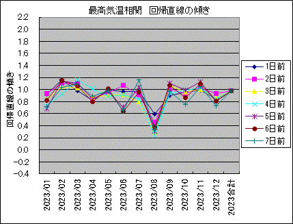 �ō��C������ ��A�����̌X��