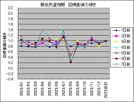 �Œ�C������ ��A�����̌X��