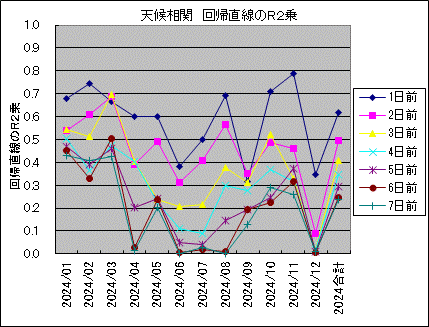 �V�󑊊� ��A������R2��