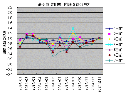 �ō��C������ ��A�����̌X��