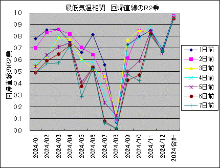 �Œ�C������ ��A������R2��