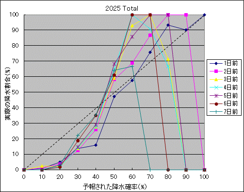 �~���m���I����