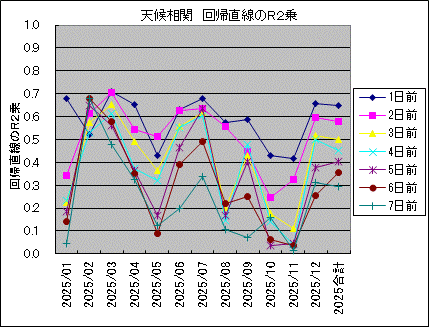 �V�󑊊� ��A������R2��