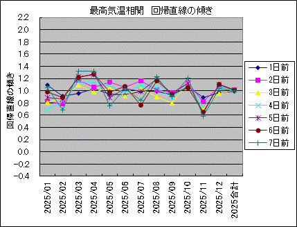 �ō��C������ ��A�����̌X��