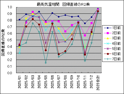 �ō��C������ ��A������R2��