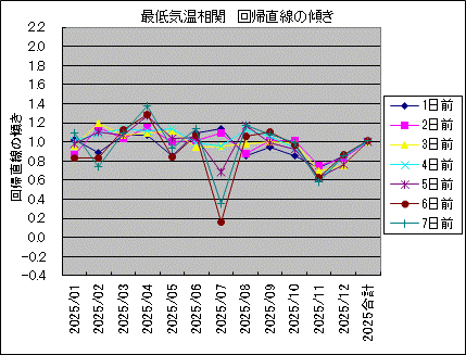 �Œ�C������ ��A�����̌X��