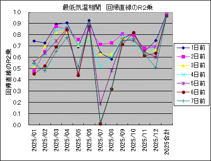 �Œ�C������ ��A������R2��