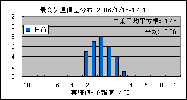 �ō��C���΍��@�O��