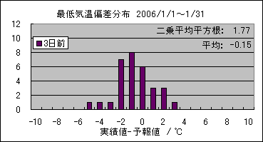 �Œ�C���΍��@�R���O
