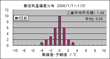 �Œ�C���΍��@�U���O