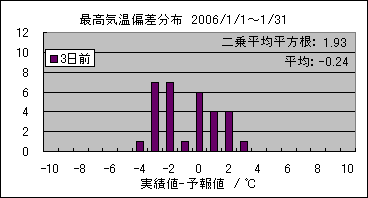 �ō��C���΍��@�R���O