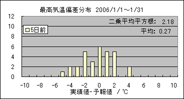 �ō��C���΍��@�T���O
