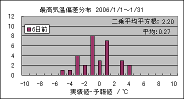 �ō��C���΍��@�U���O