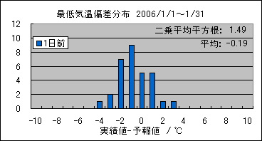 �Œ�C���΍��@�O��