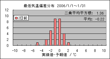�Œ�C���΍��@�Q���O