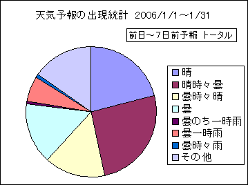 �V�C�\��o�����v�@����