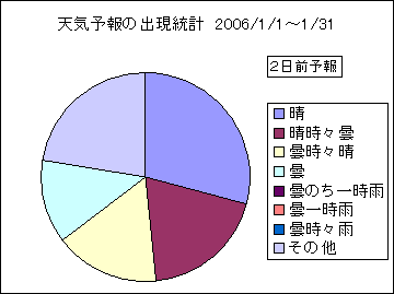 �V�C�\��o�����v�@�Q���O