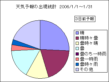 �V�C�\��o�����v�@�R���O