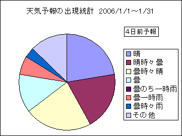 �V�C�\��o�����v�@�S���O