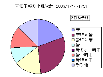 �V�C�\��o�����v�@�T���O