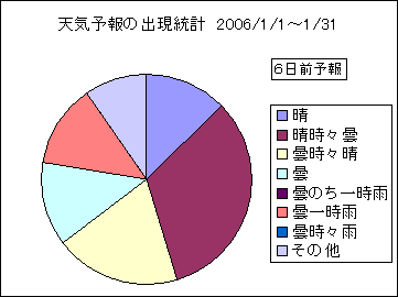 �V�C�\��o�����v�@�U���O