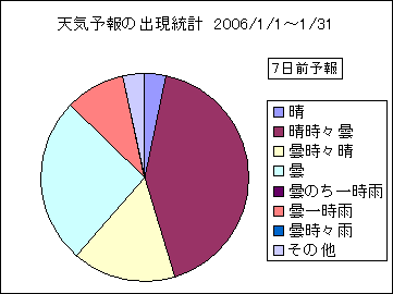 �V�C�\��o�����v�@�V���O