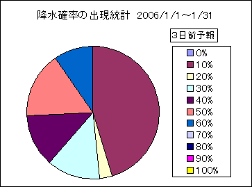 �~���m���o�����v�@�R���O