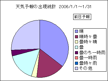 �V�C�\��o�����v�@�O��