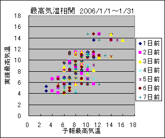 �ō��C�����ց@All