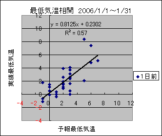 �Œ�C�����ց@�O��