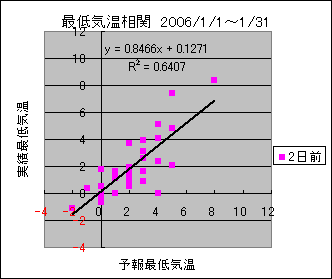 �Œ�C�����ց@�Q���O