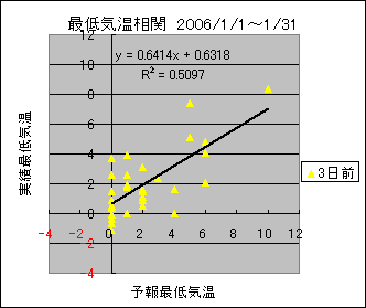 �Œ�C�����ց@�R���O