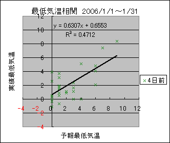 �Œ�C�����ց@�S���O