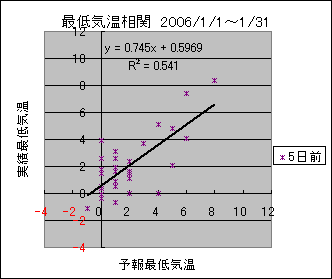 �Œ�C�����ց@�T���O