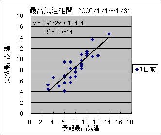 �ō��C�����ց@�O��