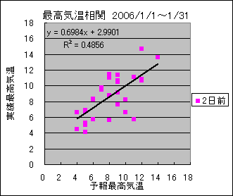 �ō��C�����ց@�Q���O