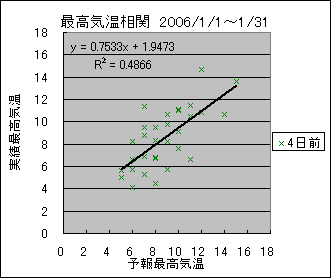 �ō��C�����ց@�S���O