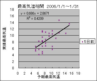 �ō��C�����ց@�T���O