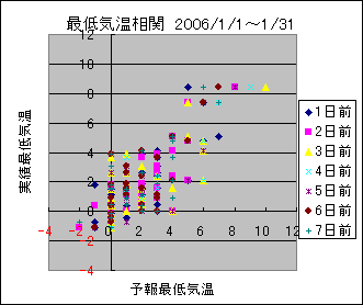 �Œ�C�����ց@All