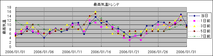 �ō��C���g�����h