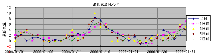 �Œ�C���g�����h