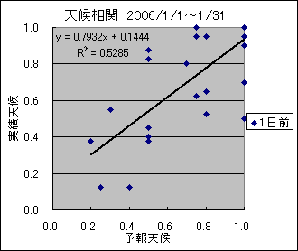 �V�󑊊ց@�O��